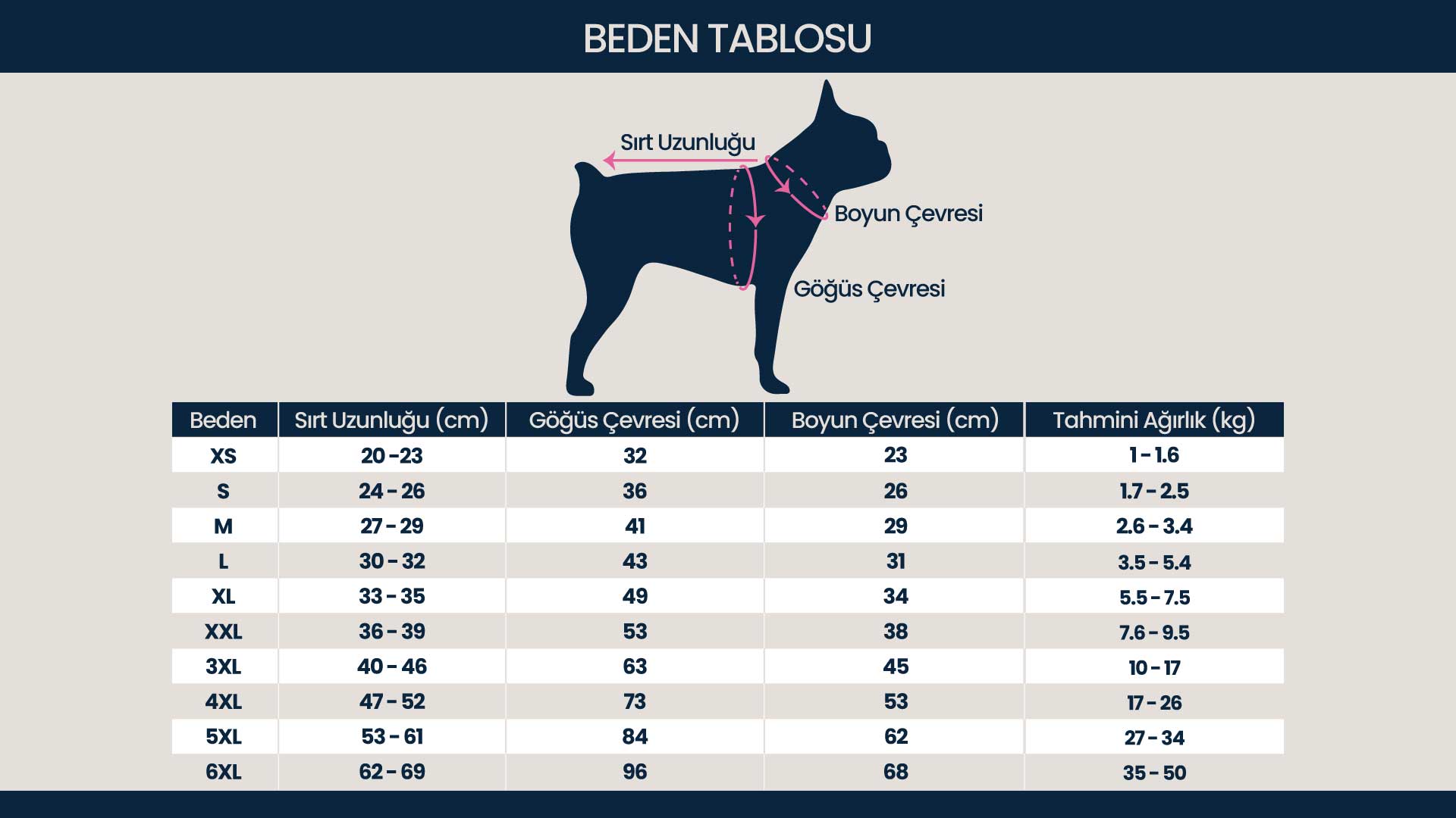 Beden Tablosu